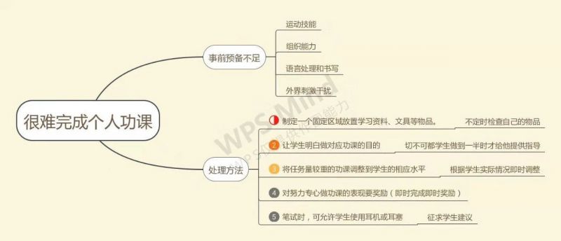 【融合学校系列之教室内的种种（5）】很难完成个人功课