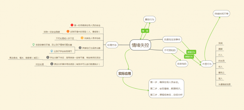 【融合学校系列之教室内的种种（6）】情绪失控